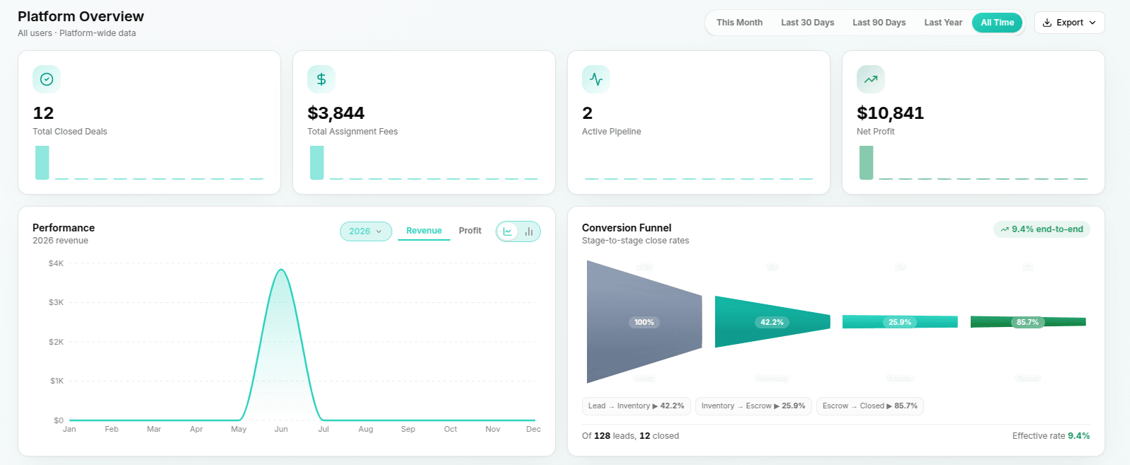 LandAtlas Dashboard